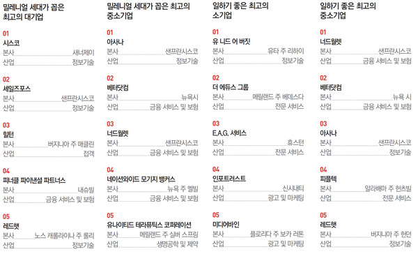 포춘 이미지