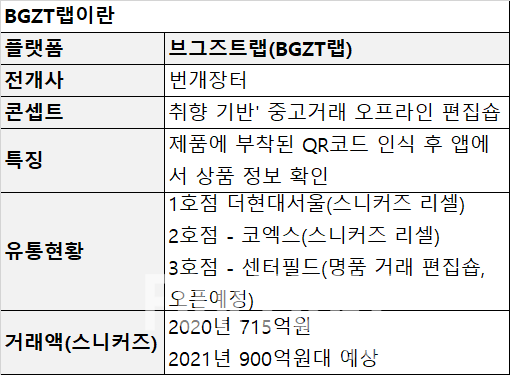 리셀코리아 이미지