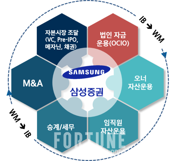 뉴리치 이미지