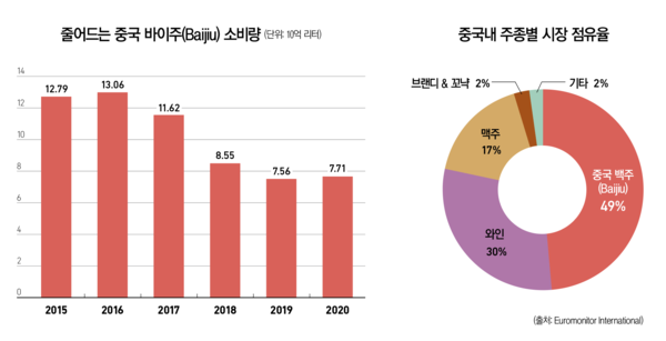 (주)동남유통 이미지