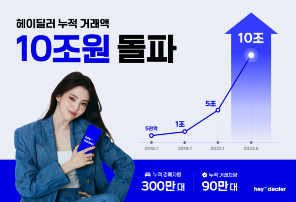 헤이나 이미지