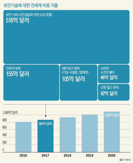 슬롯사이트