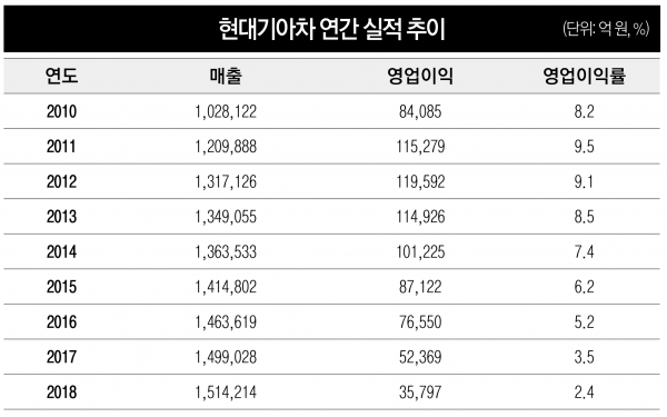 프라그마틱 슬롯사이트