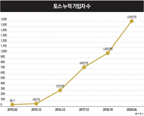 슬롯사이트 소닉 추천