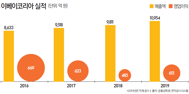 무료 슬롯사이트