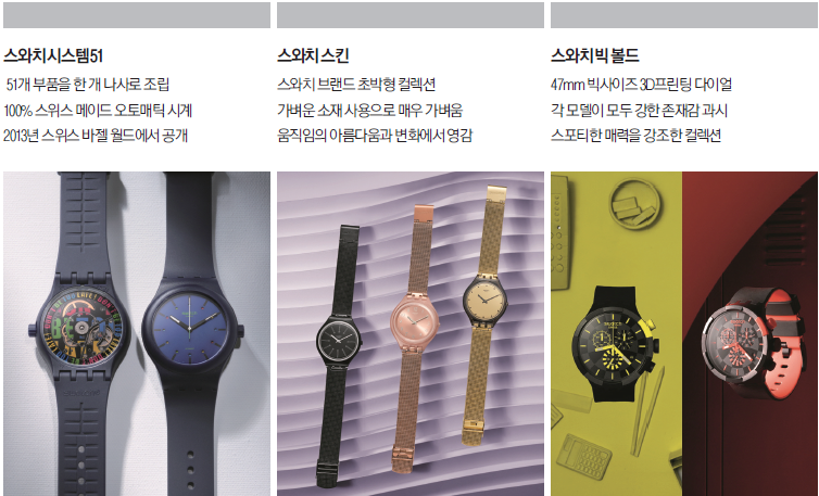 슬롯사이트 업