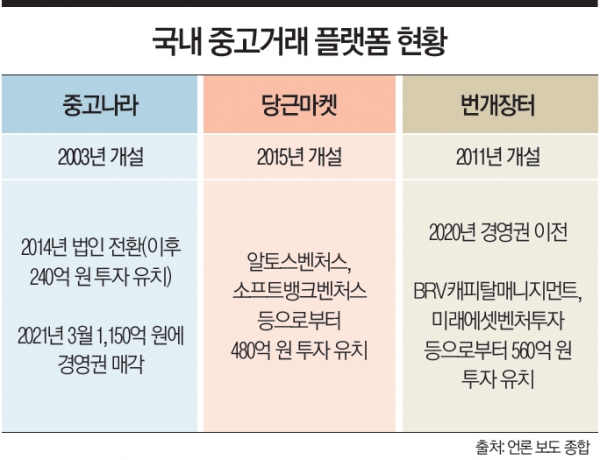 슬롯사이트 업