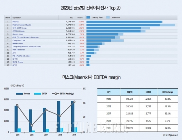 올림푸스 슬롯사이트