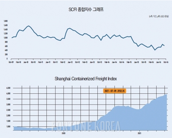 올림푸스 슬롯사이트
