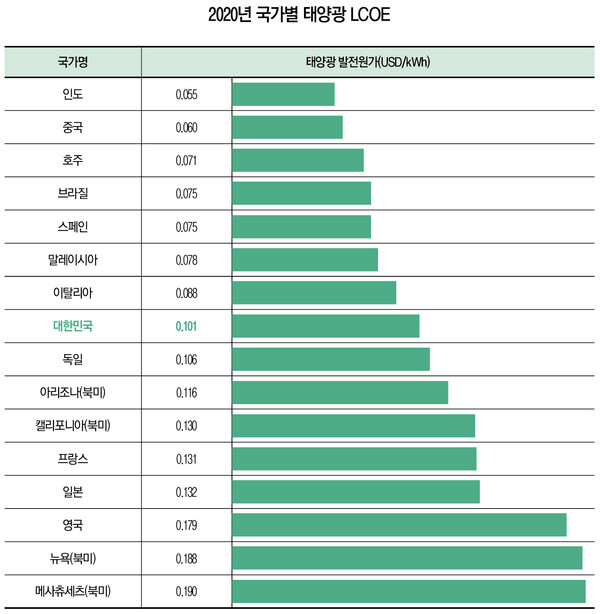 슬롯사이트 소닉 추천