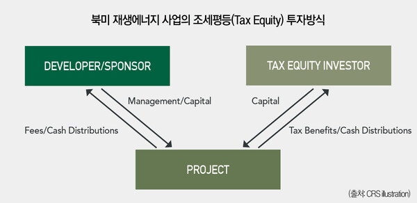 [출처=CRS 일러스트레이션] 