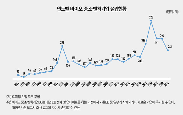 올림푸스 슬롯사이트