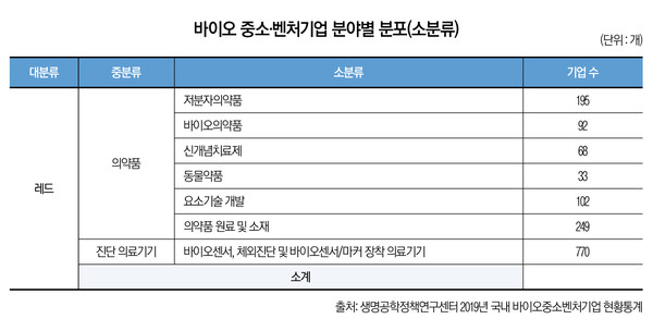 올림푸스 슬롯사이트