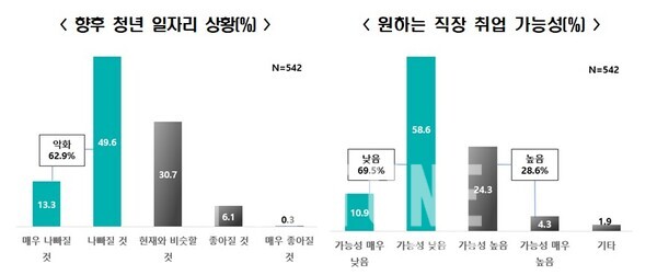 [사진=한국슬롯 꽁 머니연구원]