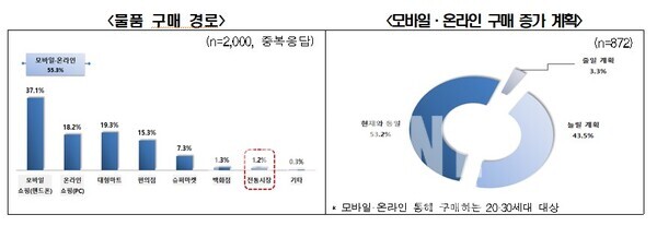 [사진=전국경제인연합회]