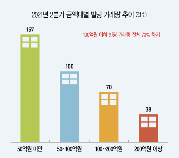 [자료=리얼티코리아]