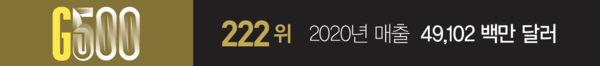슬롯사이트 소닉 메이저