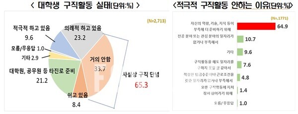 ‘2021년 대학생 무료 슬롯사이트인식도 조사’ 자료 중.[사진=한국경제연구원]