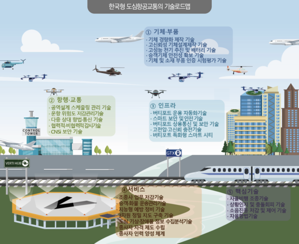 정부가 최근 공개한 한국형 도심항공교통의 기술로드맵. [자료=국토교통부]