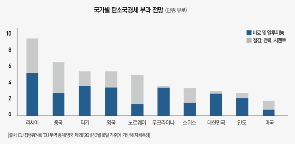 [그래픽=프라그마틱 슬롯사이트]
