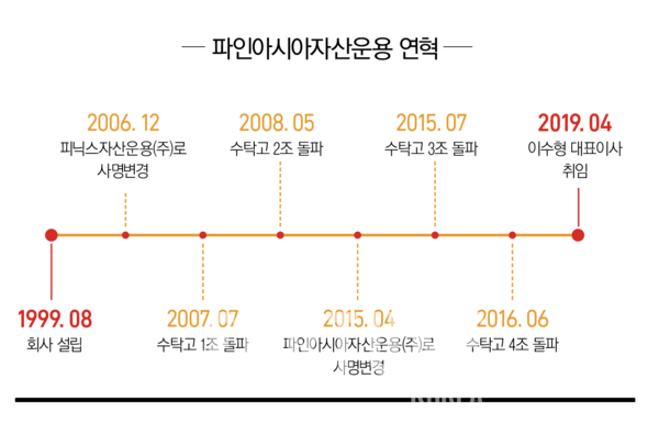 올림푸스 슬롯사이트