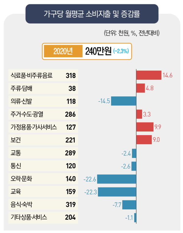 [그래픽=슬롯 꽁 머니]