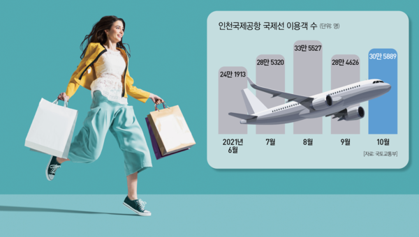 [그래픽=슬롯 꽁 머니]
