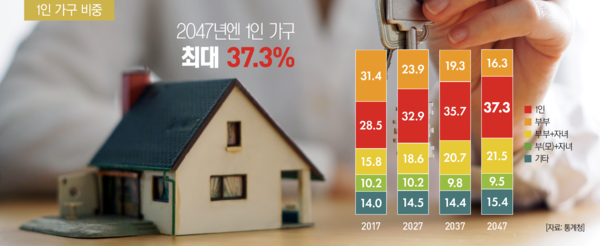 [그래픽=슬롯 꽁 머니]