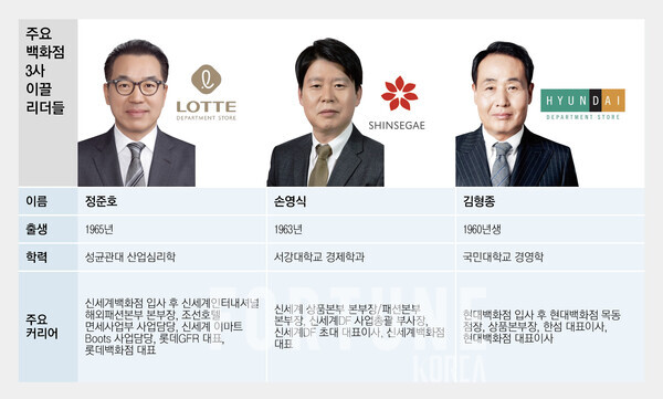 [자료=온라인 슬롯]
