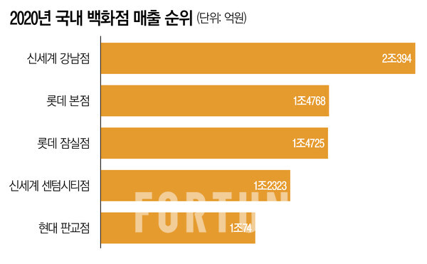 2020년 주요 슬롯사이트 매출 [자료=금융감독원]
