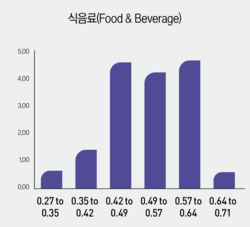 카지노 바카라