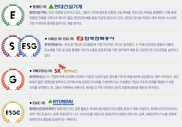 분야별 1위 기업. [이미지=사설 바카라]