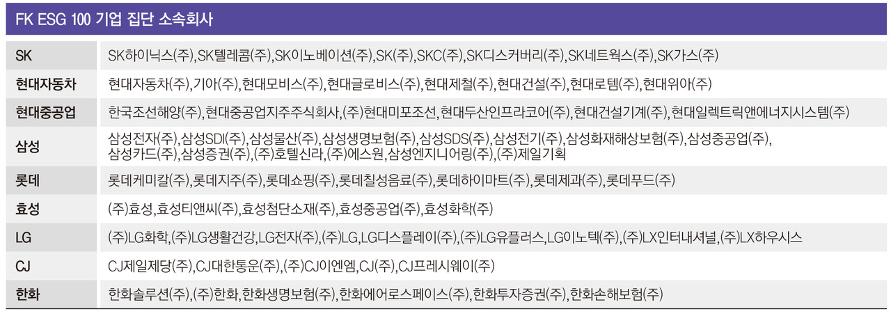 꽁 머니 카지노 집단별 소속회사