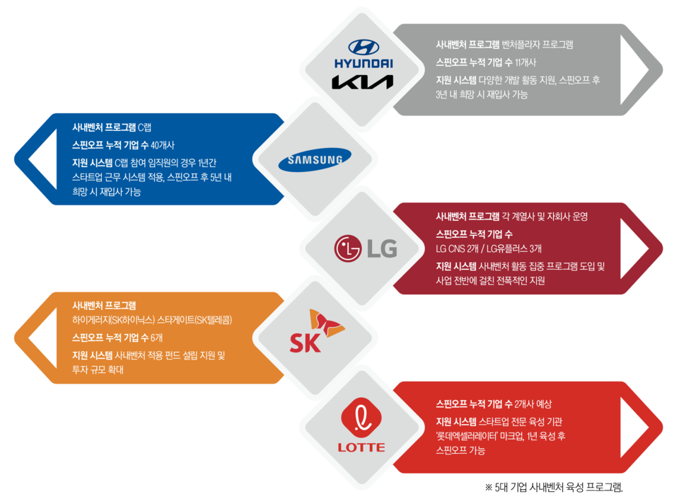 무료 슬롯사이트