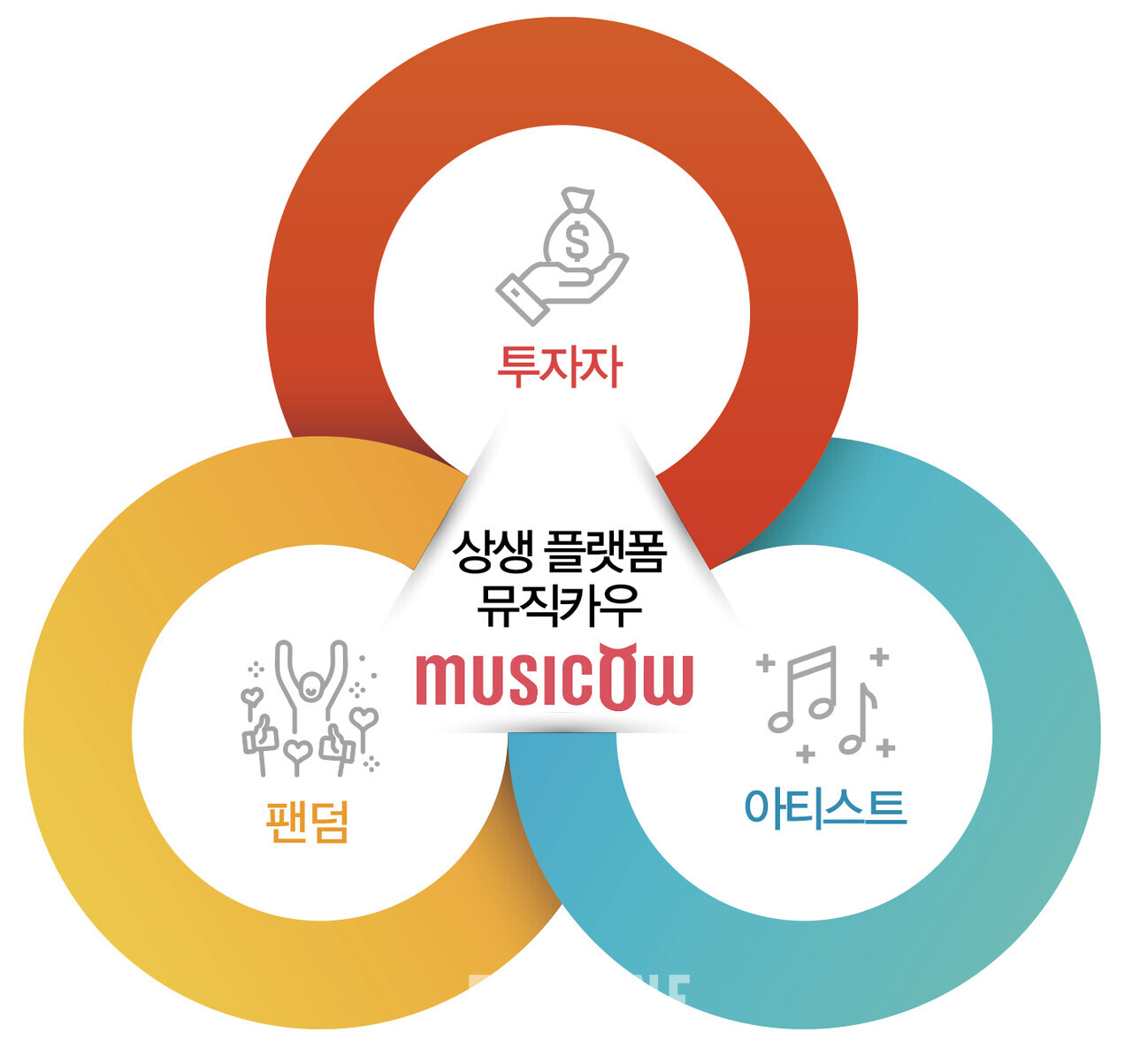 무료 슬롯 사이트