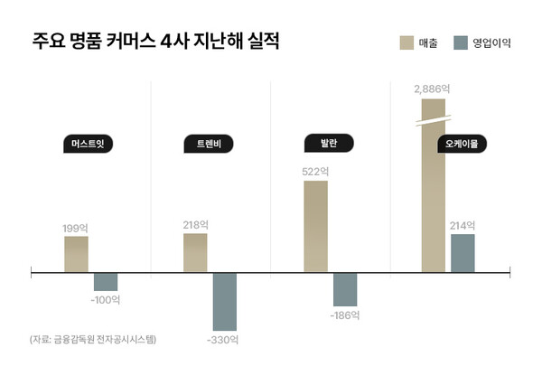 슬롯사이트 업