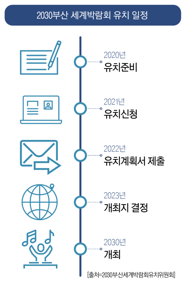 온라인 카지노 사이트