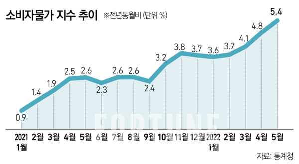 [그래픽=무료 슬롯 사이트]