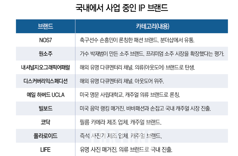 [그래픽=올림푸스 슬롯사이트]
