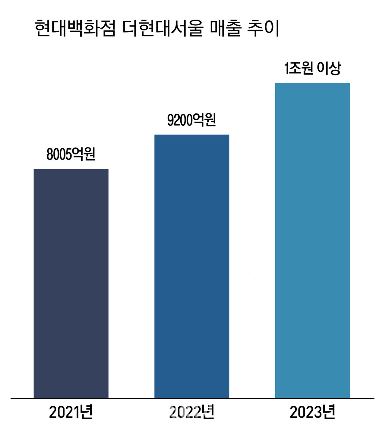 온라인 슬롯