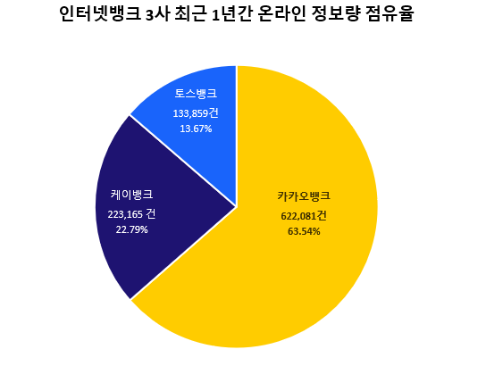 [표=데이터앤리서치]