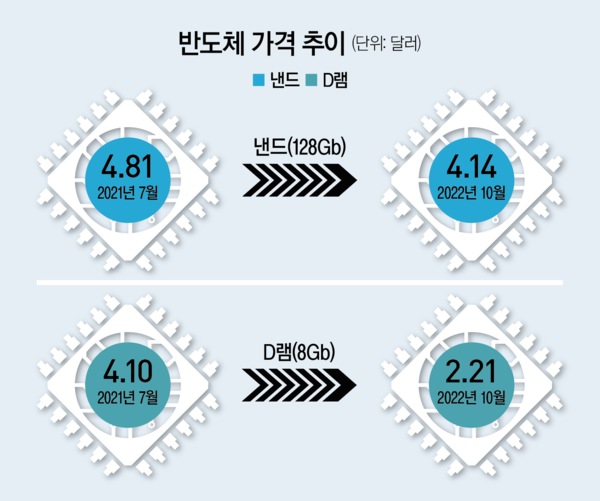무료 슬롯 사이트