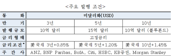 슬롯사이트 소닉 추천
