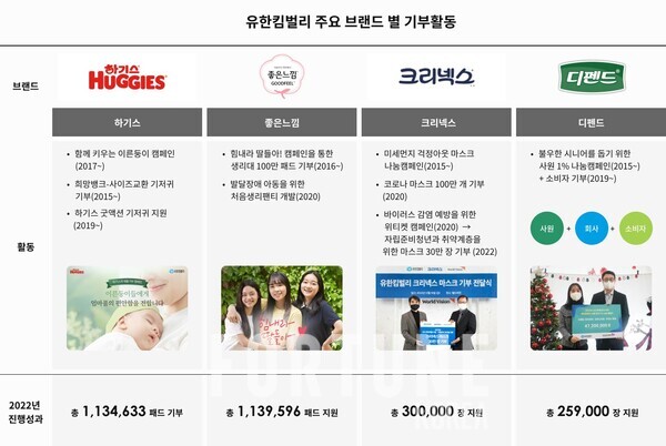 슬롯 무료 사이트