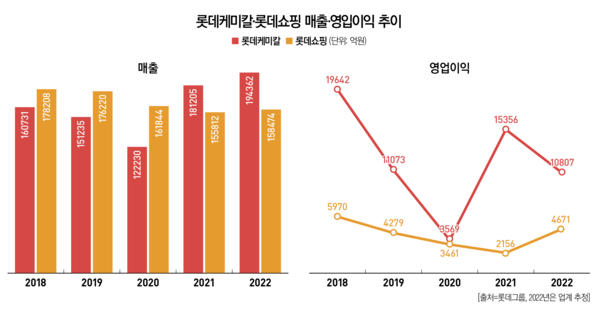 슬롯 잭팟
