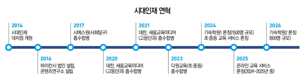 슬롯사이트사이트