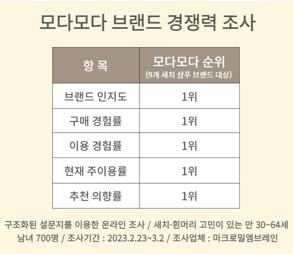 [사진=슬롯사이트사이트]