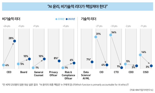 바카라보라
