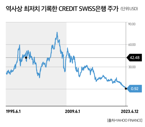 슬롯 사이트