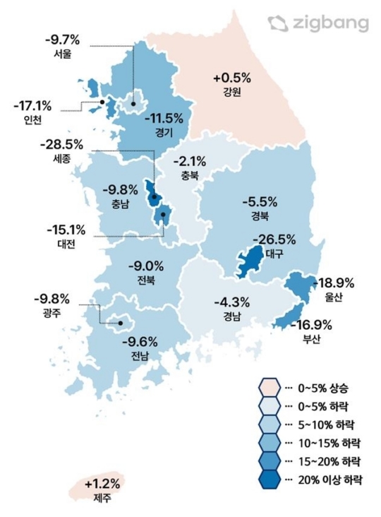 [사진=직방]